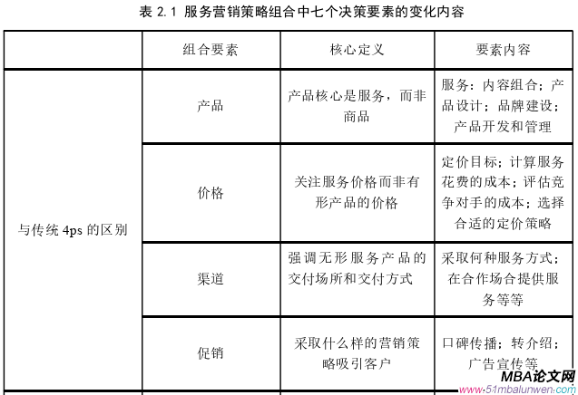 市场营销论文怎么写