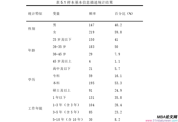 企业管理论文参考