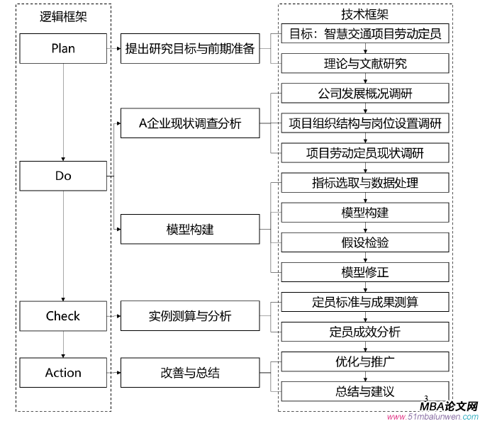 项目管理论文参考