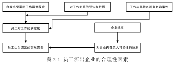 人力资源管理论文怎么写