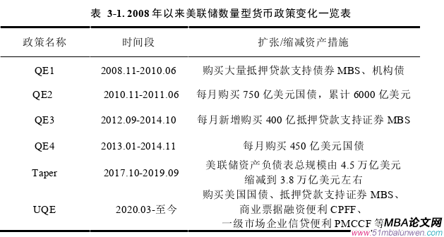 国际金融论文怎么写