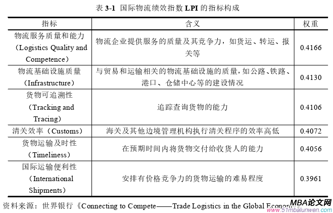 国际贸易论文参考