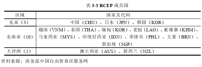 国际贸易论文怎么写