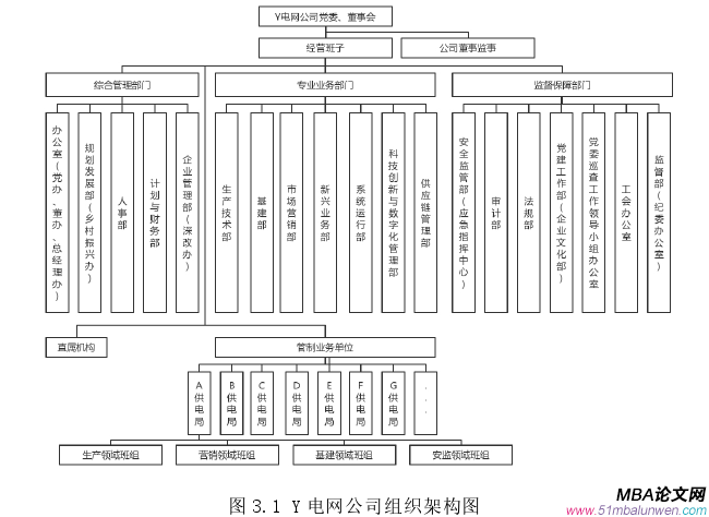 生产管理论文参考