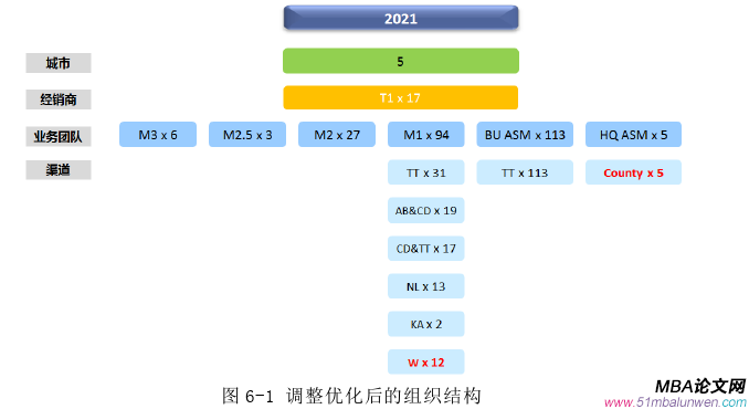 市场营销论文参考