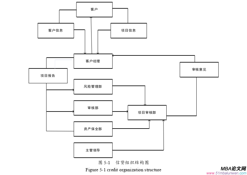 企业管理论文参考