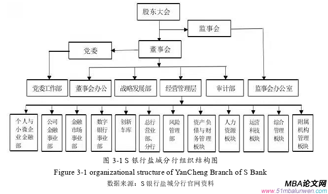 企业管理论文怎么写