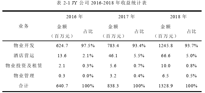 项目管理论文怎么写