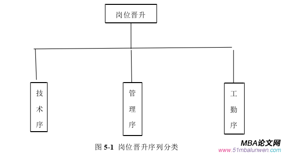 人力资源管理论文参考