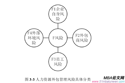 人力资源管理论文怎么写