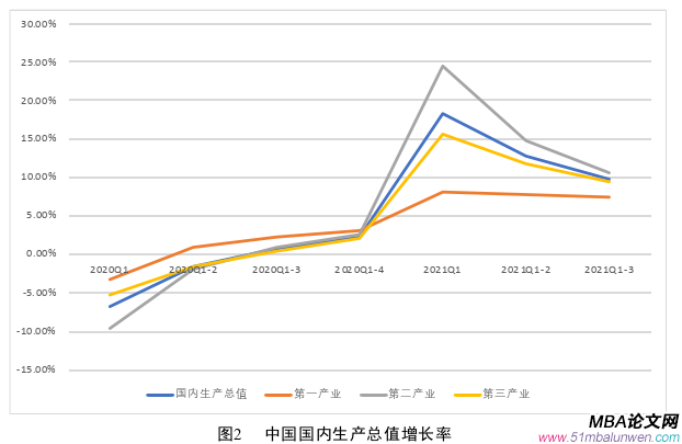 国际金融论文怎么写