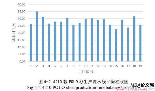 生产管理论文参考