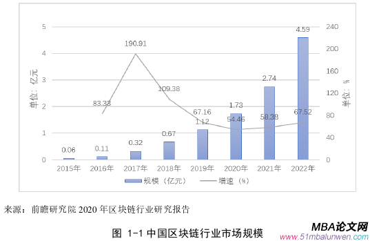 项目管理论文怎么写