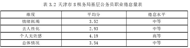 人力资源管理论文怎么写