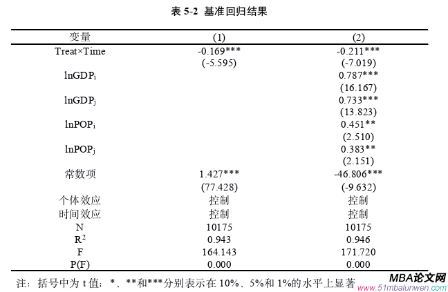 国际金融论文怎么写