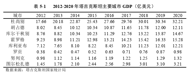 国际贸易论文参考