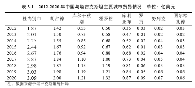 国际贸易论文怎么写