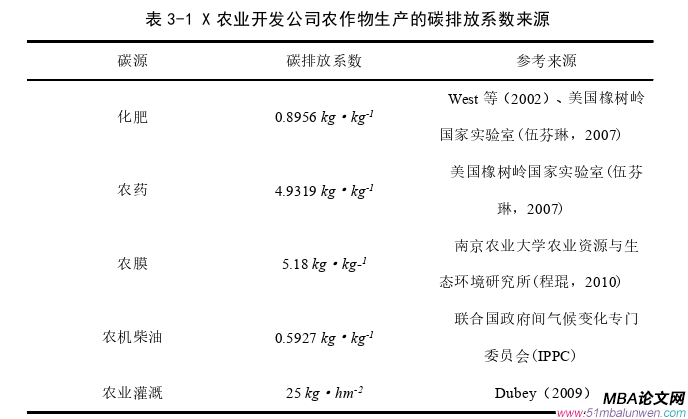 财会管理论文怎么写