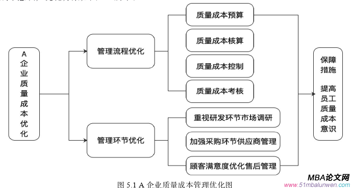 生产管理论文参考