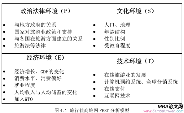 创业管理论文参考