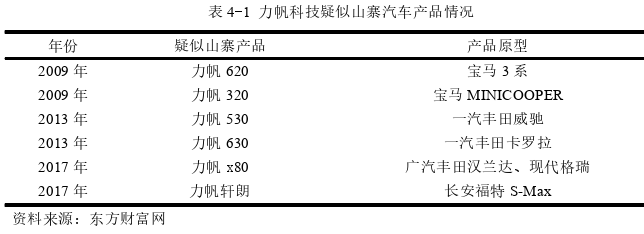 投资分析论文参考