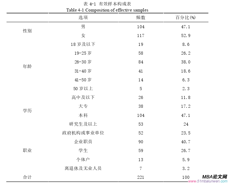 企业管理论文参考