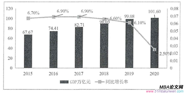 投资分析论文怎么写