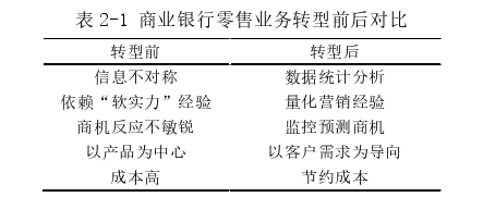 市场营销论文怎么写