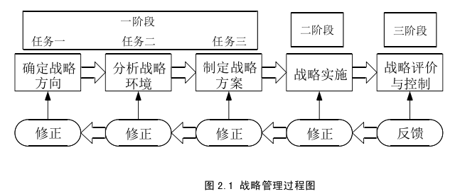 战略管理论文参考