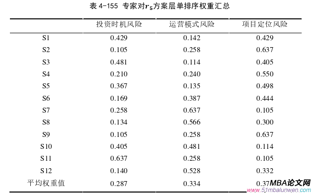 项目管理论文参考