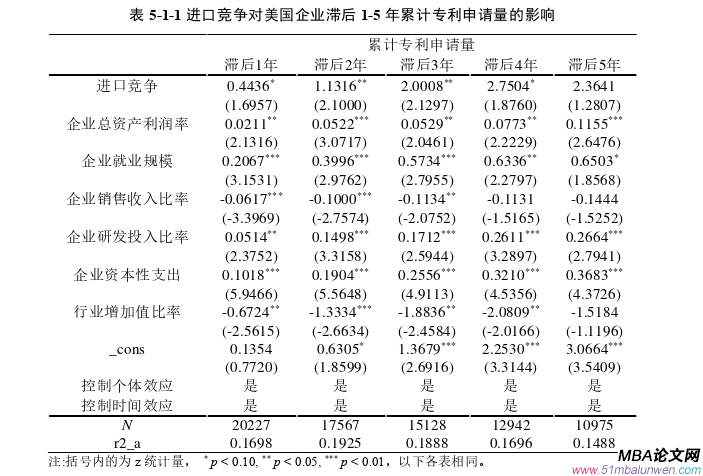 国际贸易论文参考