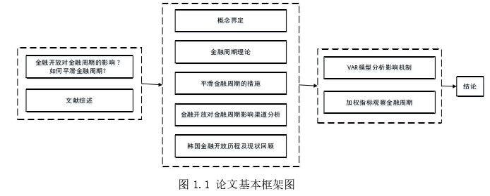 国际金融论文怎么写