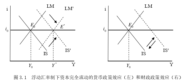 国际金融论文怎么写