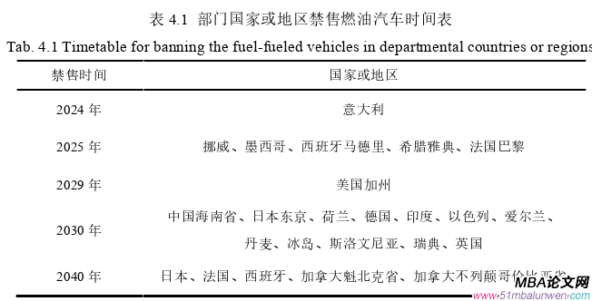 投资分析论文参考