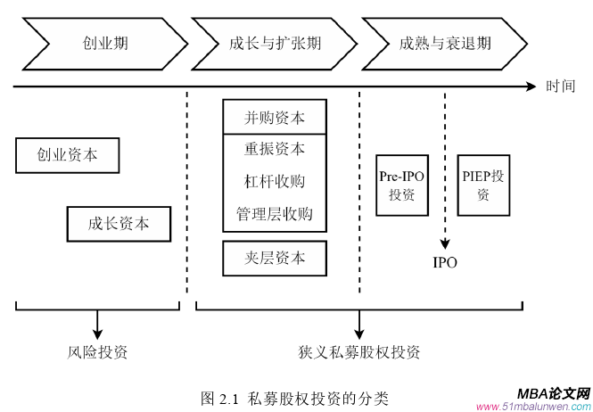 投资分析论文怎么写