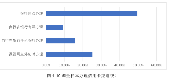 市场营销论文怎么写