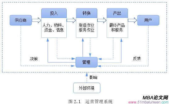 战略管理论文怎么写