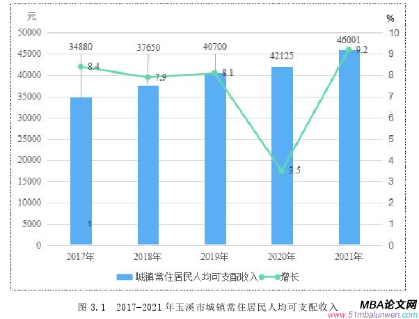 战略管理论文怎么写