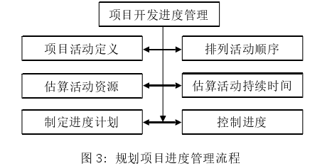 项目管理论文怎么写