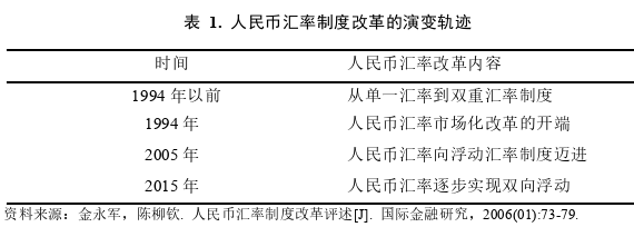 国际金融论文怎么写