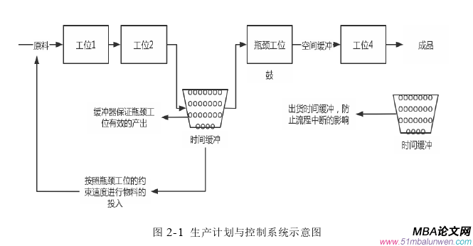 生产管理论文怎么写