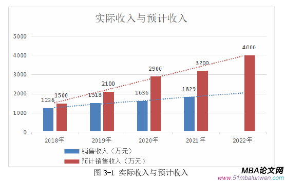 市场营销论文怎么写