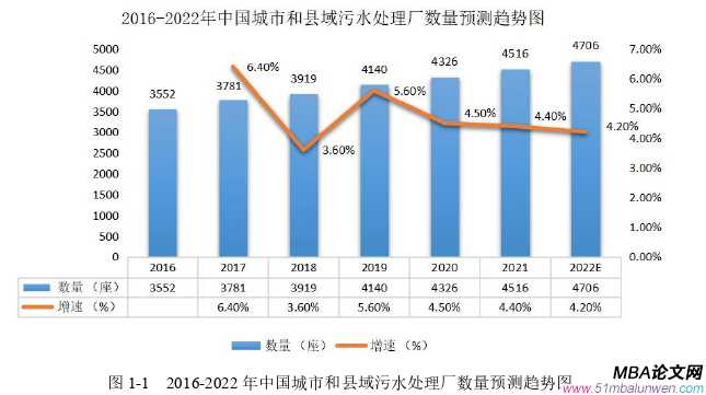 项目管理论文怎么写