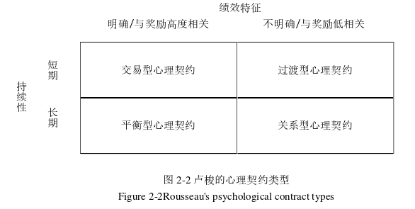 人力资源管理论文怎么写