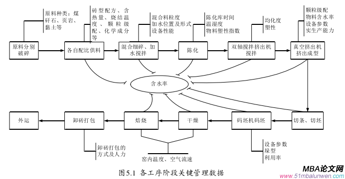 生产管理论文参考