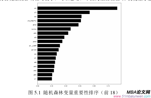 投资分析论文参考