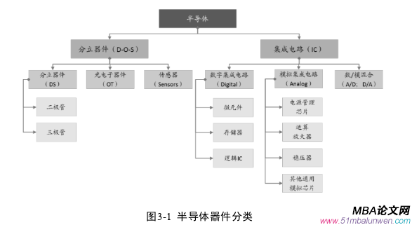 战略管理论文怎么写