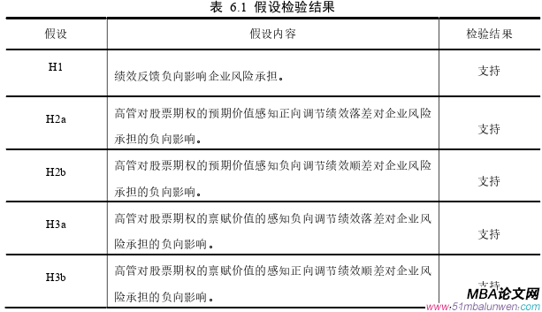 企业管理论文参考