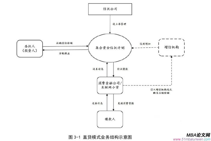 项目管理论文怎么写