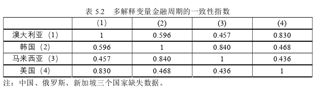 国际金融论文参考